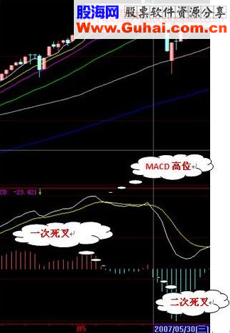 guoweijohn 战法总结