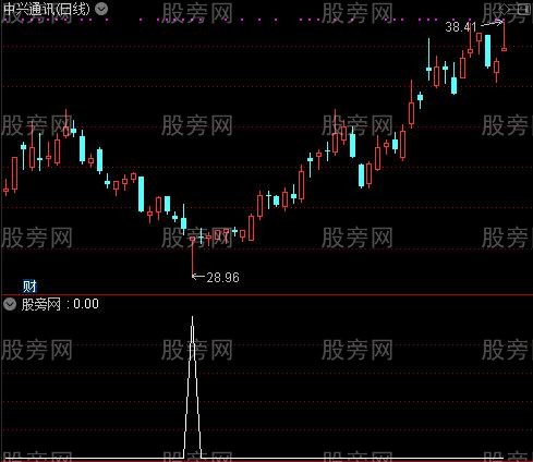 通达信稳赢股票池选股指标公式