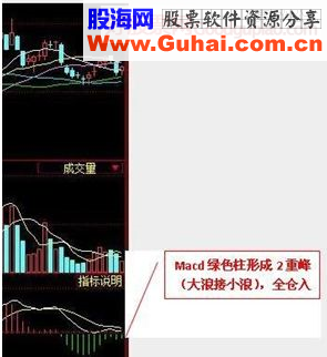 guoweijohn 战法总结