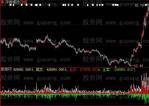 大智慧买量卖量指标公式