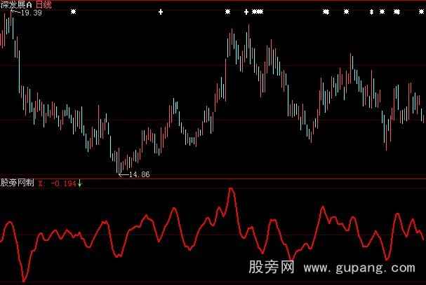 大智慧均线趋势指标公式