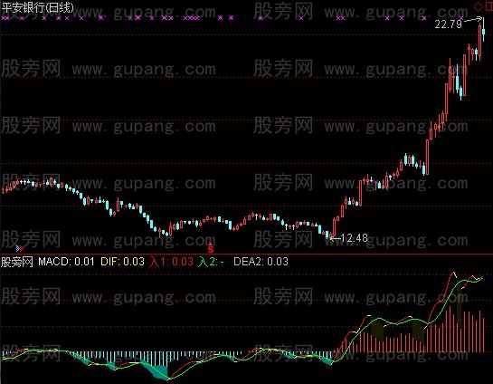 通达信秒杀伴侣指标公式