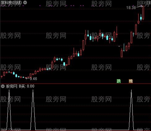超准主图之B买选股指标公式