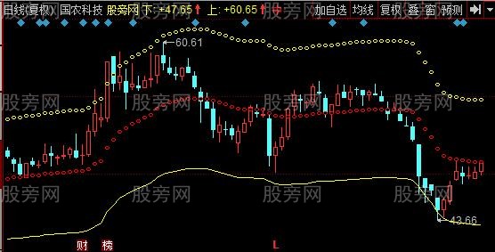 同花顺死了都要买主图指标公式