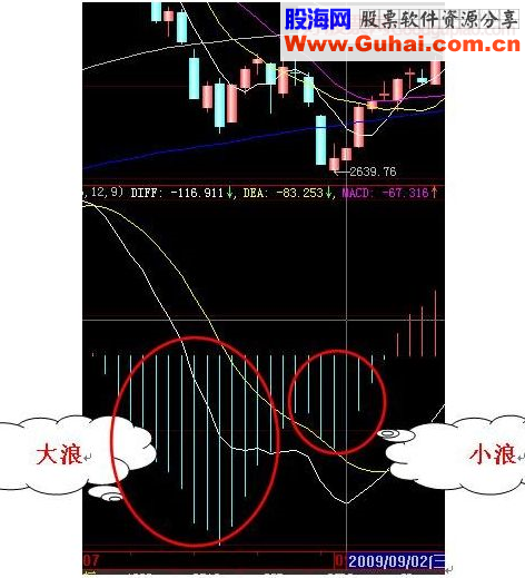 guoweijohn 战法总结