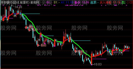 通达信强悍主图指标公式