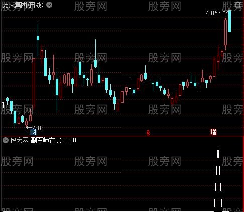 军师和将军主图之副军师在此选股指标公式