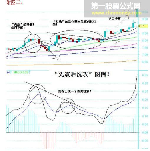 先震后洗攻技术动作