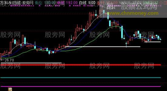 通达信水平线主图指标公式