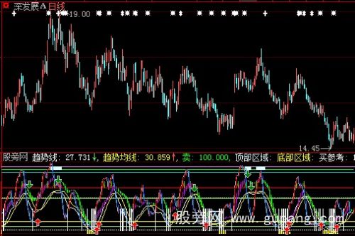 大智慧超级逃顶指标公式