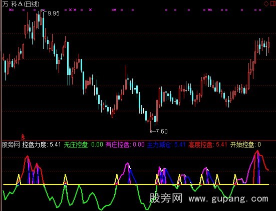 通达信捉庄指标公式