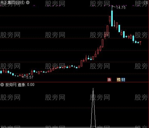 神针主图之追涨选股指标公式