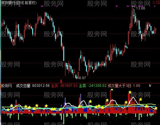 通达信真假量能指标公式