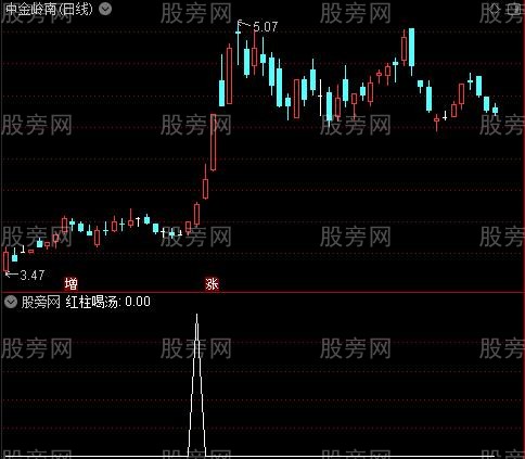 紧跟主力之红柱喝汤选股指标公式