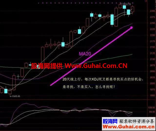 波段之星战术，教你选短线强势股