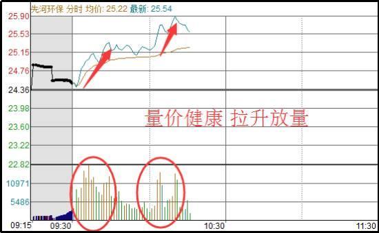 退役操盘手不小心泄漏，密不外传的T+0操作精髓