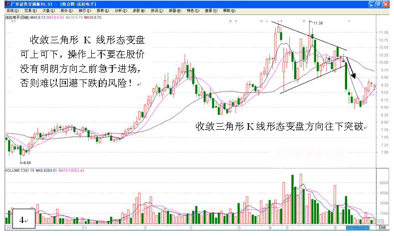 K线形态学 