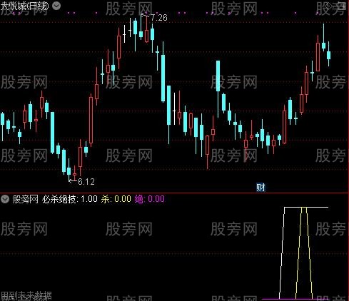 通达信必杀绝技指标公式