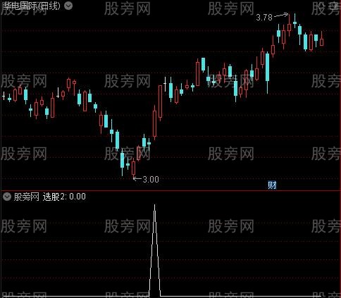 大牛起爆点之选股2指标公式