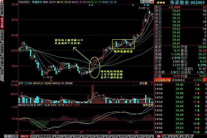 均线向上发散选股 - 天马行空 - 大道至简 ,快乐股道!