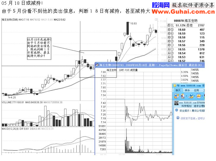 案例交易分析