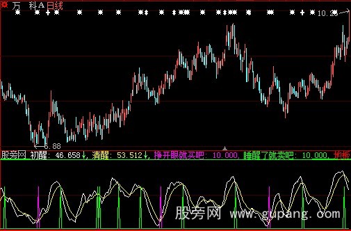 大智慧挣开眼就买卖指标公式