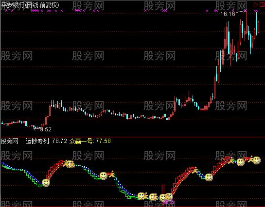 通达信超准波段王组合指标公式