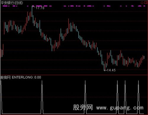 通达信启动金三角选股指标公式