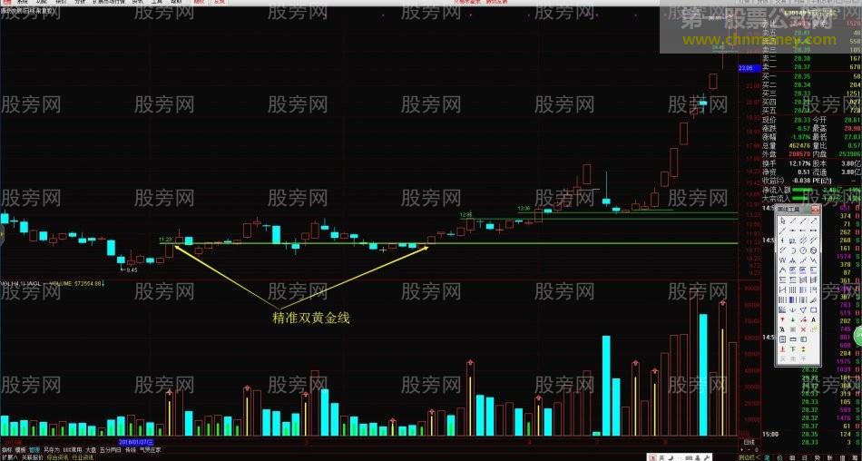 底部精准双黄金线