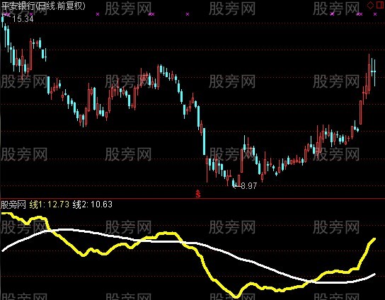 通达信双线抓牛股指标公式
