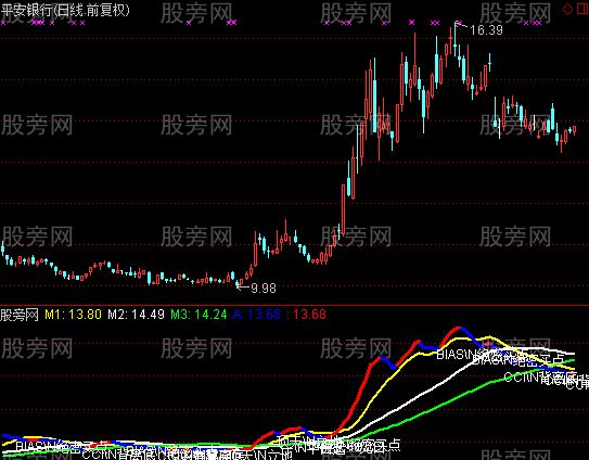 通达信抓暴涨DMI指标公式