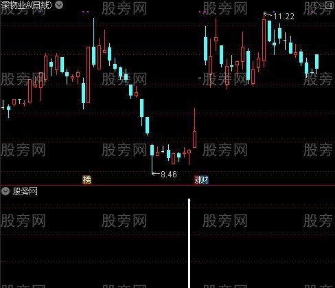 准备现金买股之买入股票选股指标公式