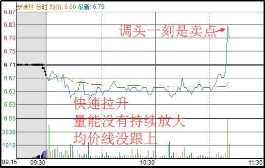 退役操盘手不小心泄漏，密不外传的T+0操作精髓
