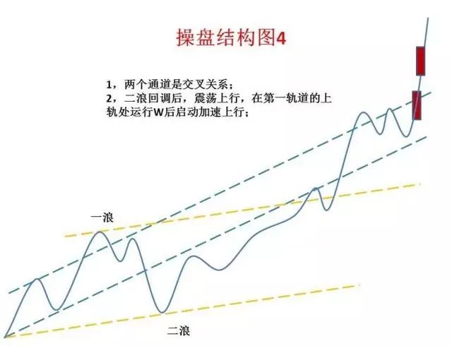 【K线】史上最经典的股票口诀！背起来，知买卖