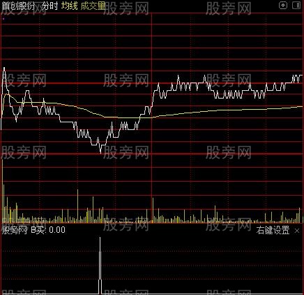 T+0分时交易高低提示之B买选股指标公式