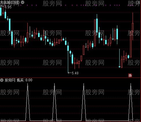 优化后的超级MACD之低买选股指标公式