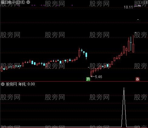拐点套利主图之年托选股指标公式