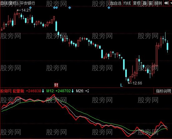 同花顺九天能量指标公式