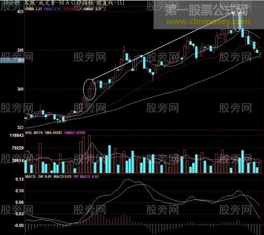 收盘前30分钟抓住次日上涨股票