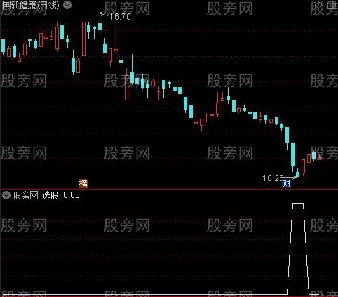 快速买卖之选股指标公式