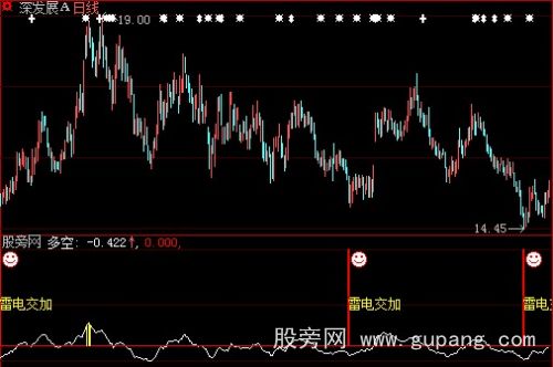 大智慧多空雷电交加指标公式