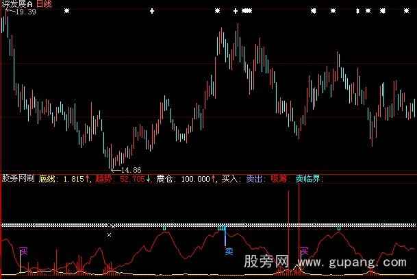 大智慧无名追踪指标公式