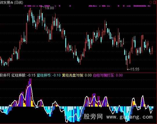 通达信资金暗流动向指标公式