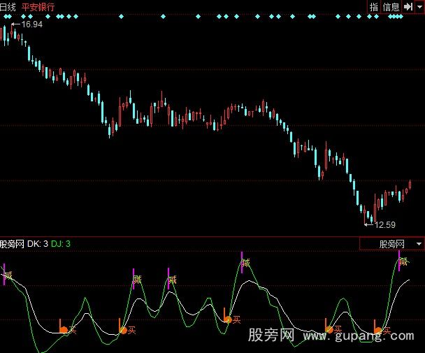 同花顺攻无必克指标公式