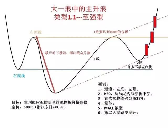 【K线】史上最经典的股票口诀！背起来，知买卖