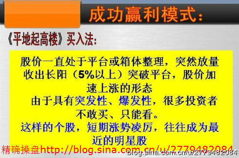 经典实用战法 - 老牛 - 老牛的股票博客