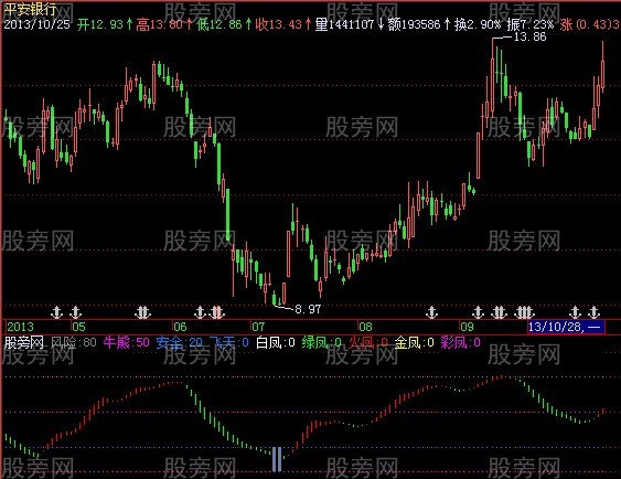 飞狐无敌飞天指标公式