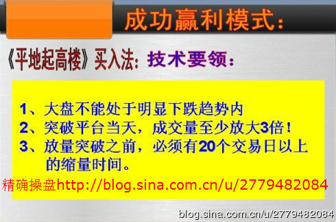 经典实用战法 - 老牛 - 老牛的股票博客