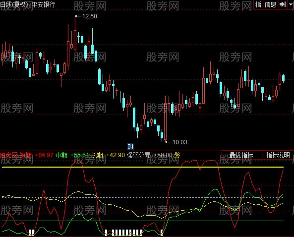 同花顺黄金买卖线指标公式
