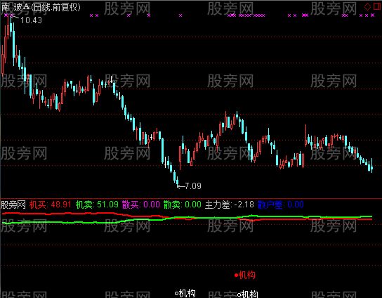 通达信多空隔价对比指标公式